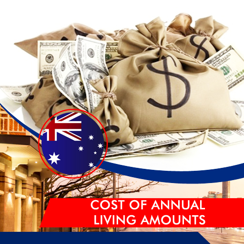 COST OF ANNUAL LIVING AMOUNTS